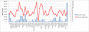 daily by country